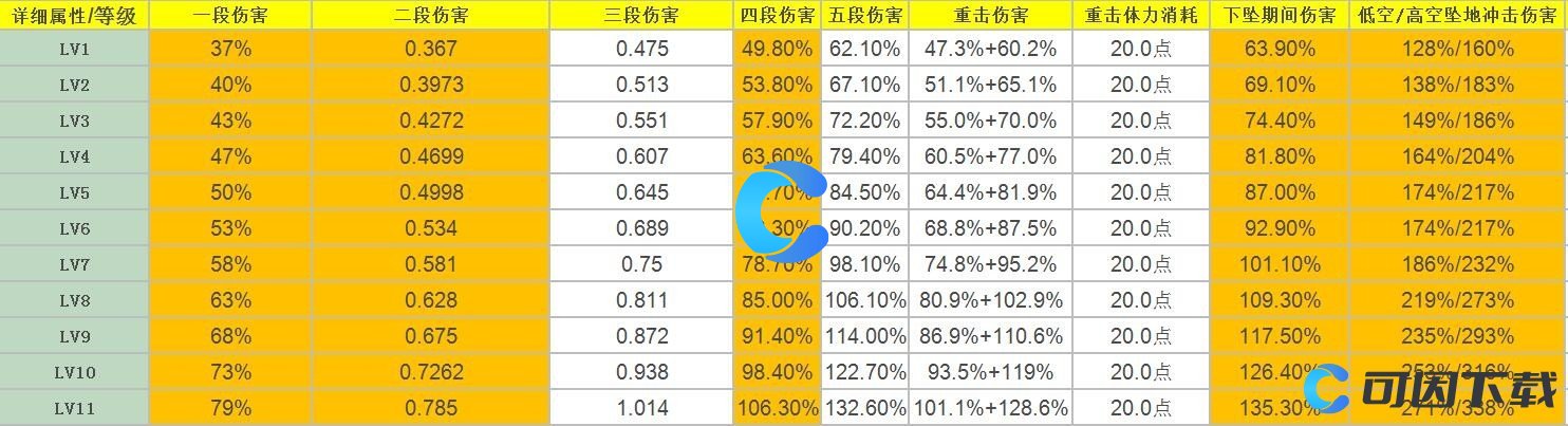 《原神》阿贝多角色天赋介绍