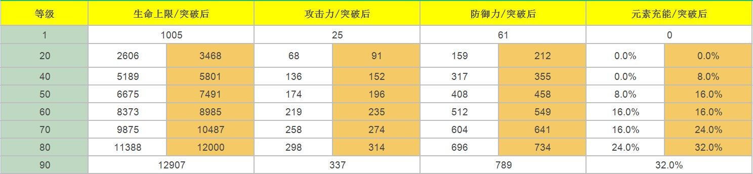 《原神》雷电将军角色天赋介绍