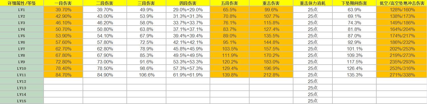 《原神》雷电将军角色天赋介绍