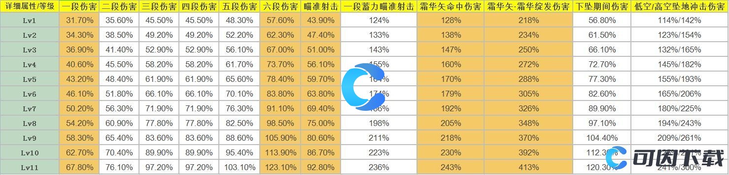 《原神》甘雨天赋及突破材料介绍