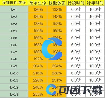 《原神》甘雨天赋及突破材料介绍