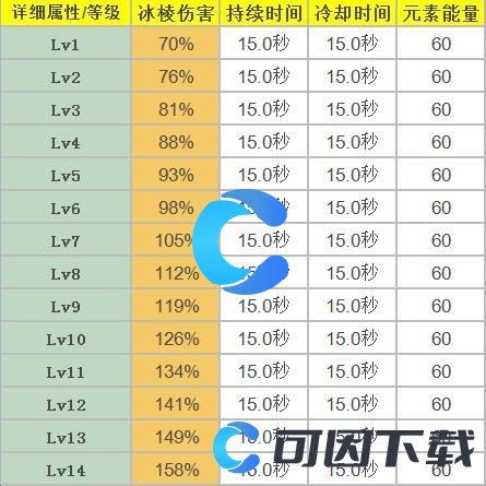 《原神》甘雨天赋及突破材料介绍