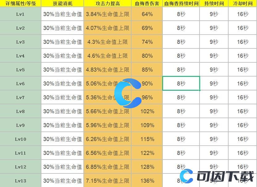 《原神》胡桃天赋及突破材料介绍