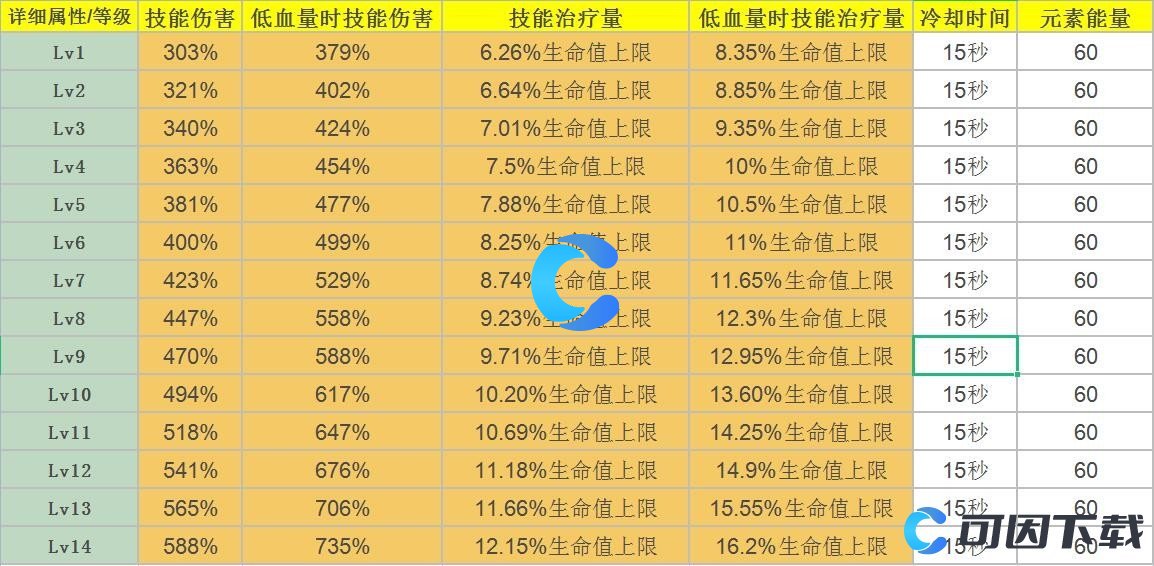 《原神》胡桃天赋及突破材料介绍