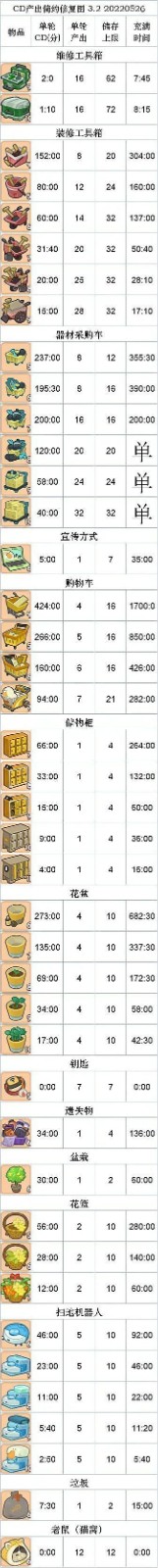 《肥鹅健身房》冷却时间表介绍