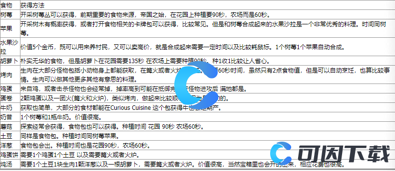 《堆叠大陆》所有食物获取方法介绍