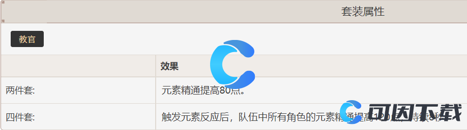 《原神》角色伤害提升拐百科教官四件套效果
