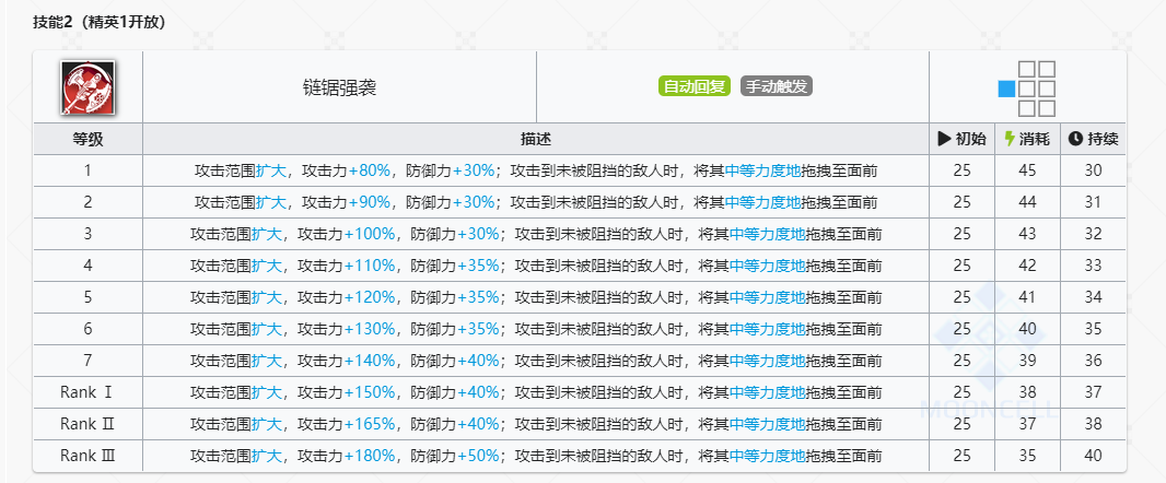 《明日方舟》百炼嘉维尔技能介绍