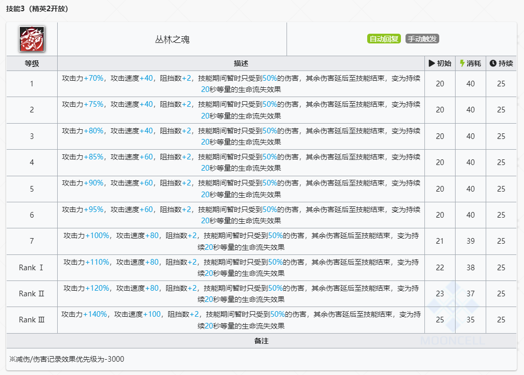 《明日方舟》百炼嘉维尔技能介绍