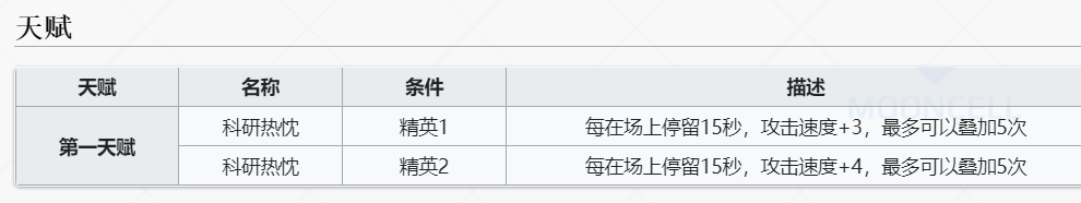 《明日方舟》星源技能介绍