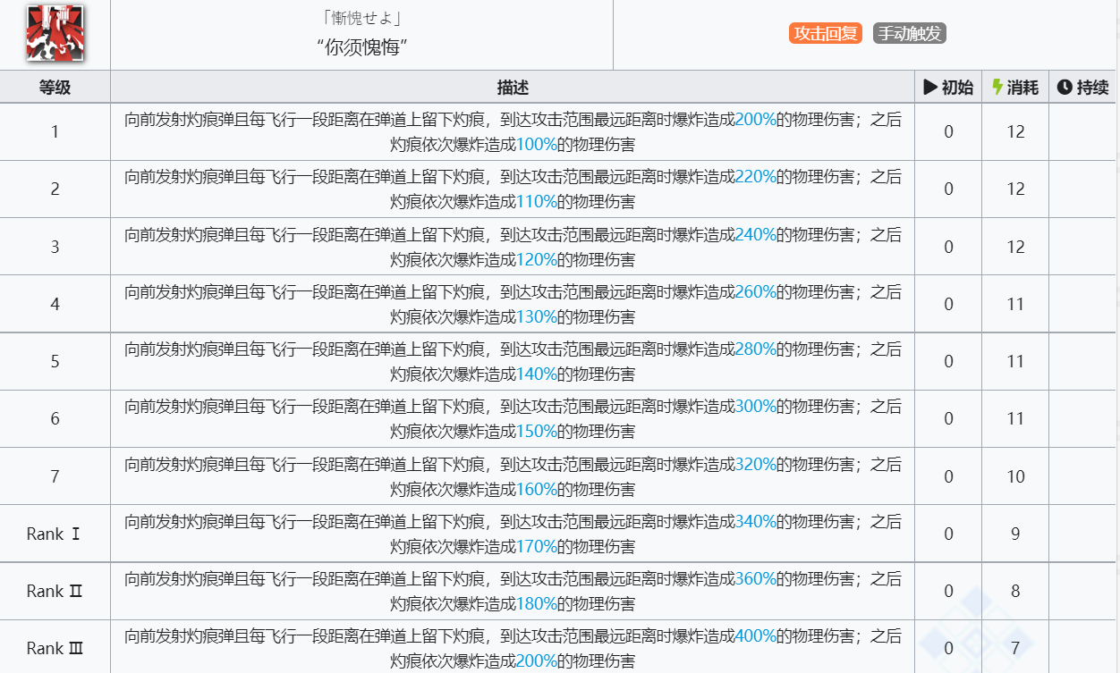 《明日方舟》菲亚梅塔技能介绍