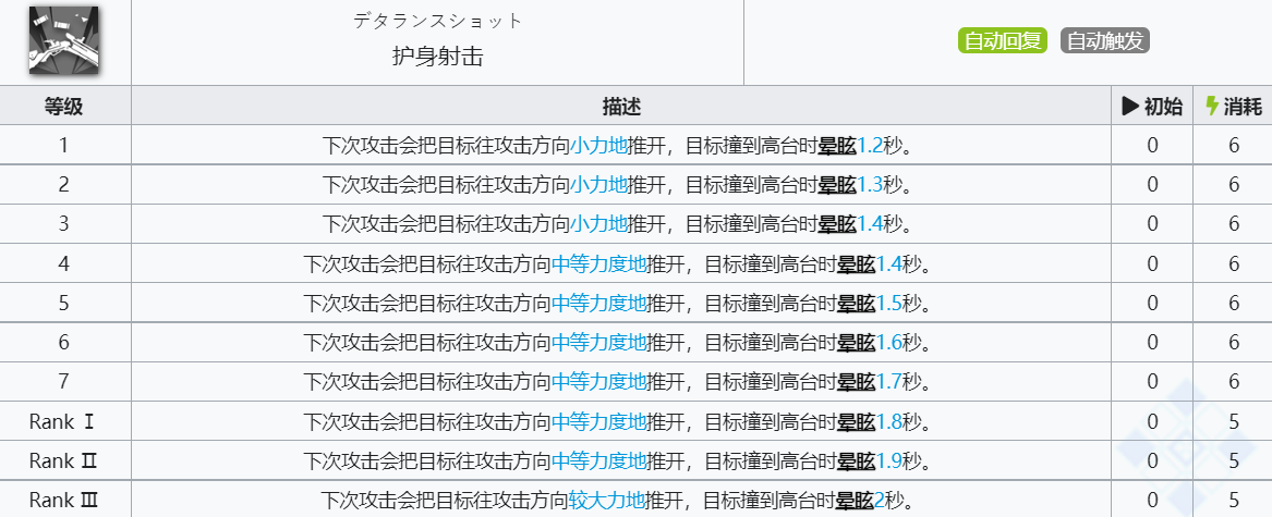 《明日方舟》见行者技能介绍