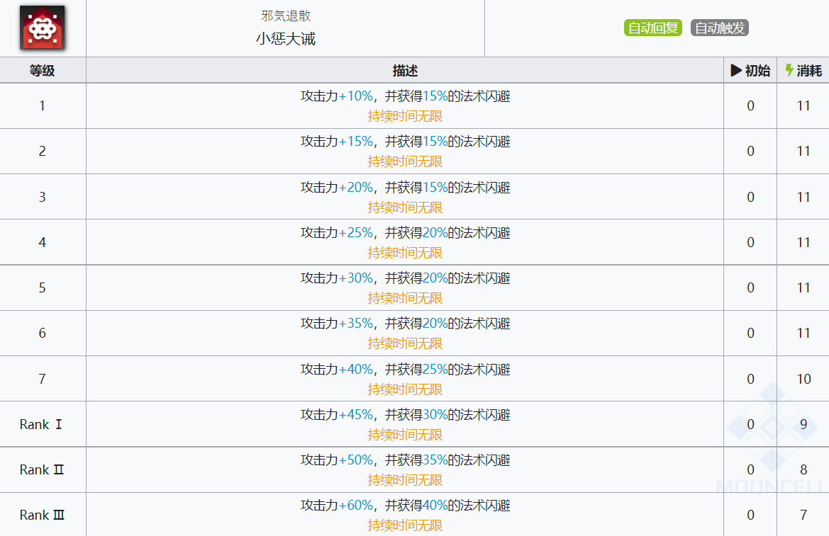 《明日方舟》老鲤技能介绍