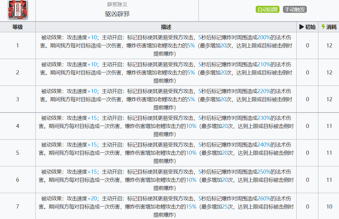 《明日方舟》老鲤技能介绍