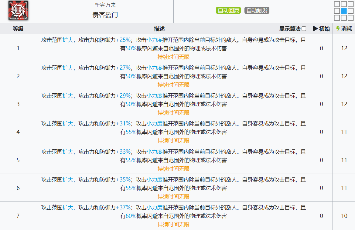 《明日方舟》老鲤技能介绍