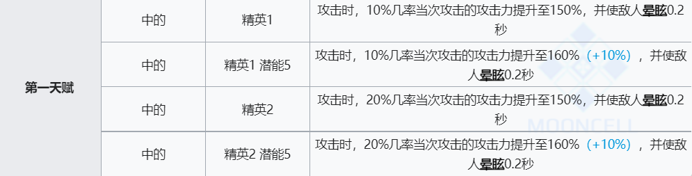 《明日方舟》寒芒克洛丝技能介绍