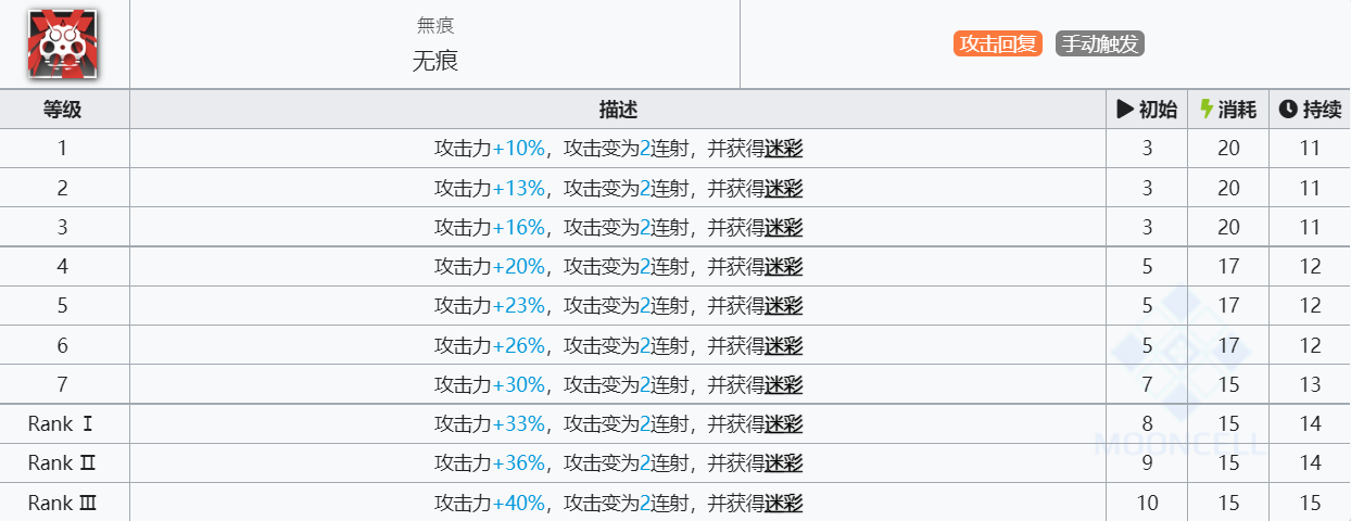 《明日方舟》寒芒克洛丝技能介绍