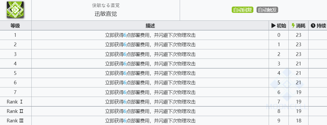 《明日方舟》焰尾技能介绍