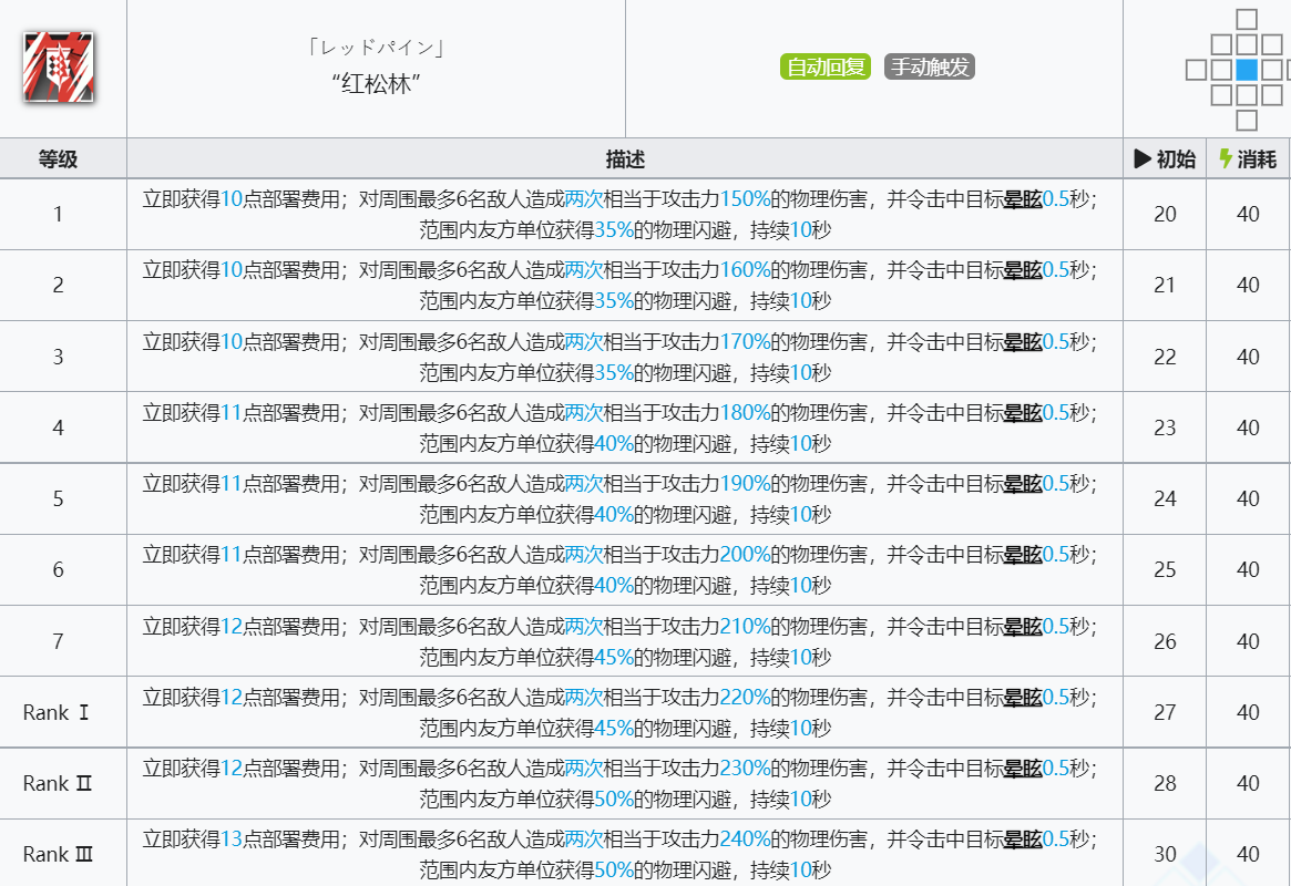 《明日方舟》焰尾技能介绍