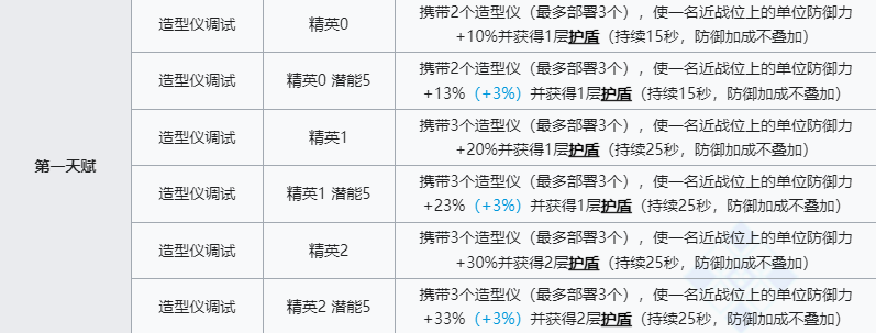 《明日方舟》罗比菈塔技能介绍