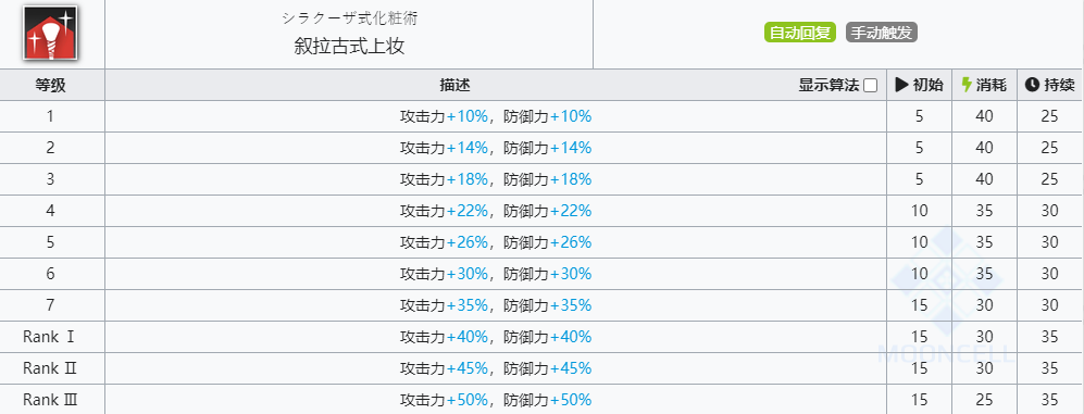 《明日方舟》罗比菈塔技能介绍