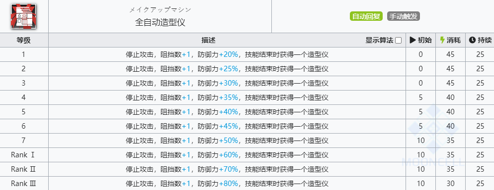 《明日方舟》罗比菈塔技能介绍