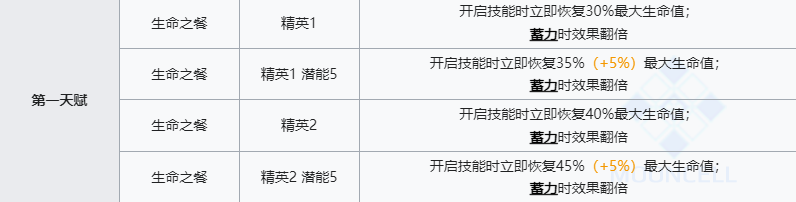 《明日方舟》卡涅利安技能介绍