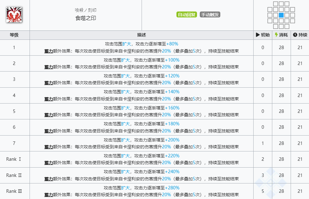 《明日方舟》卡涅利安技能介绍