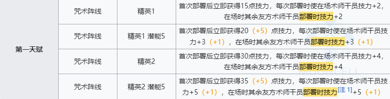 《明日方舟》炎狱炎熔技能介绍