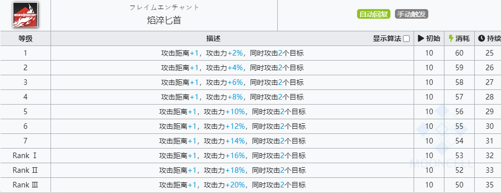 《明日方舟》炎狱炎熔技能介绍