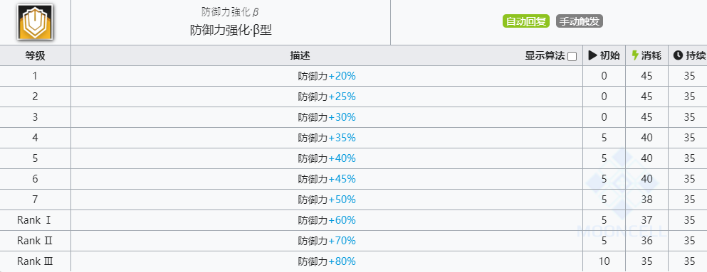 《明日方舟》泡泡技能介绍