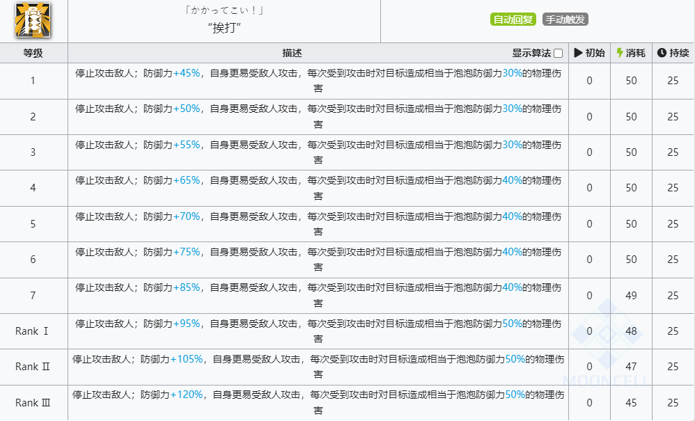 《明日方舟》泡泡技能介绍