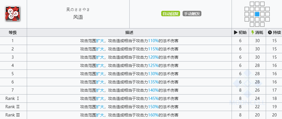 《明日方舟》薄绿技能介绍