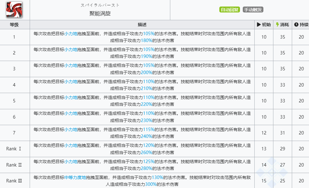 《明日方舟》薄绿技能介绍