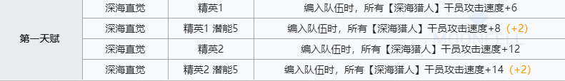 《明日方舟》安哲拉技能介绍