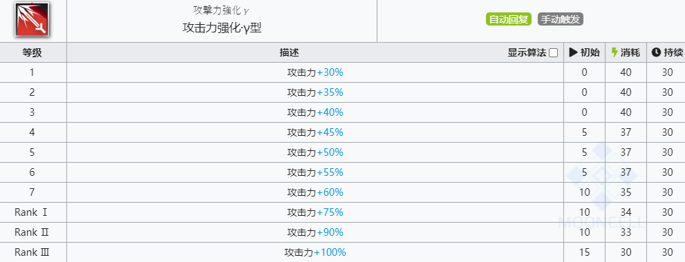 《明日方舟》安哲拉技能介绍