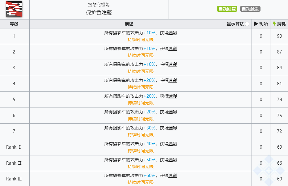 《明日方舟》稀音技能介绍