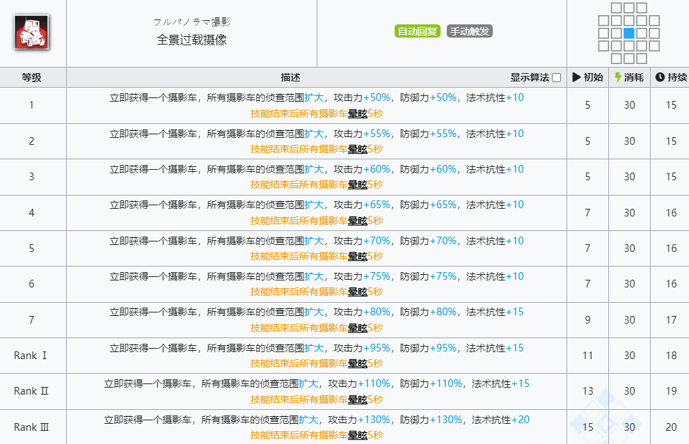 《明日方舟》稀音技能介绍