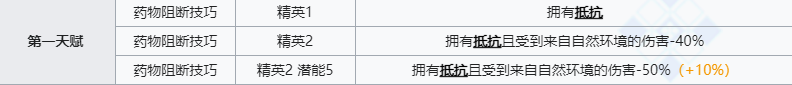 《明日方舟》亚叶技能介绍