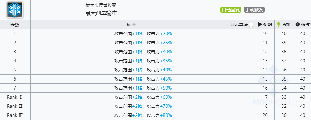 《明日方舟》亚叶技能介绍