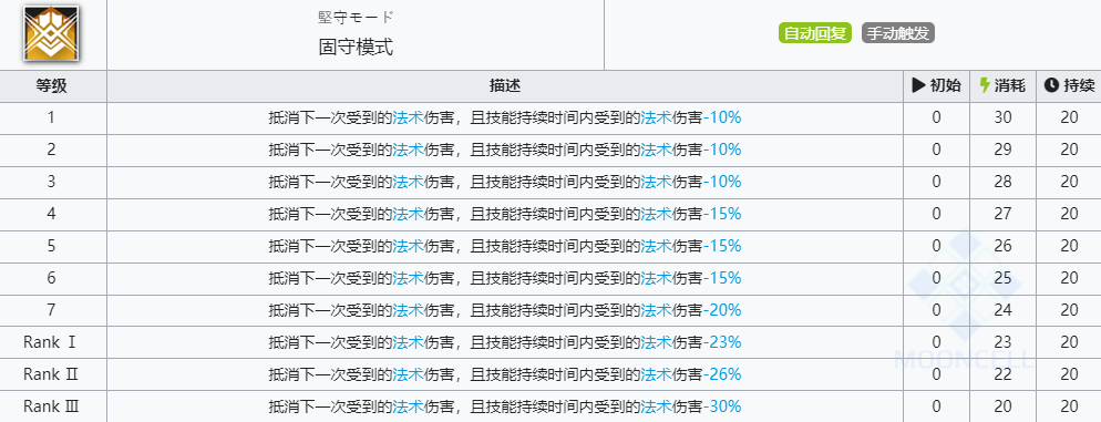 《明日方舟》石棉技能介绍