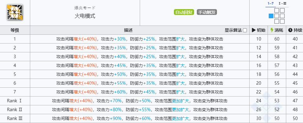 《明日方舟》石棉技能介绍