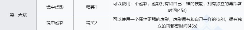 《明日方舟》傀影技能介绍