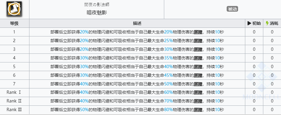 《明日方舟》傀影技能介绍