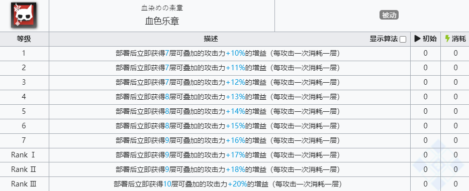 《明日方舟》傀影技能介绍