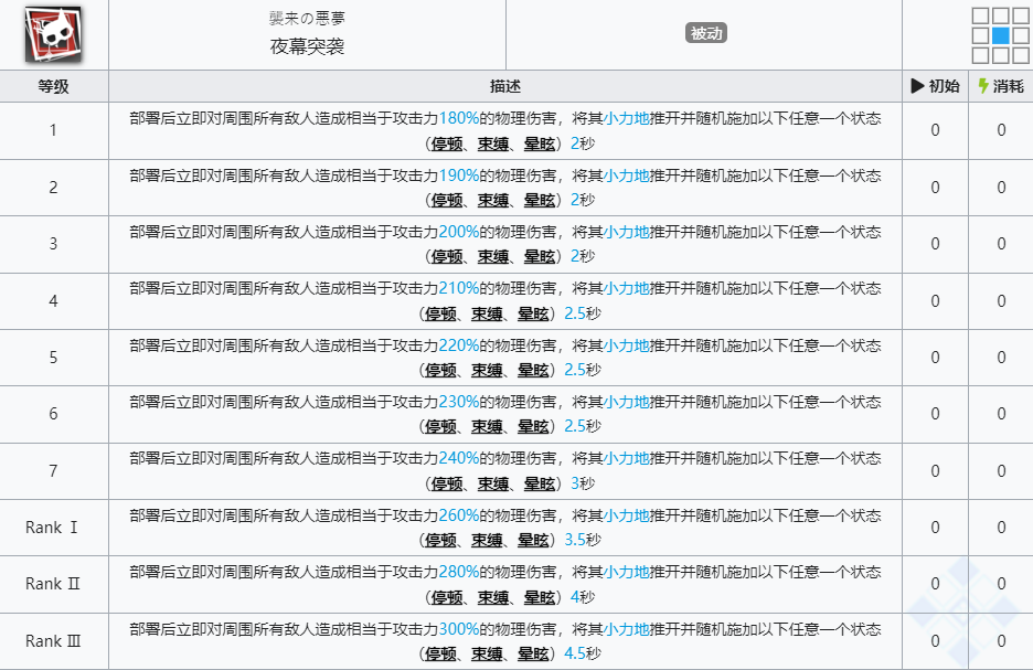 《明日方舟》傀影技能介绍