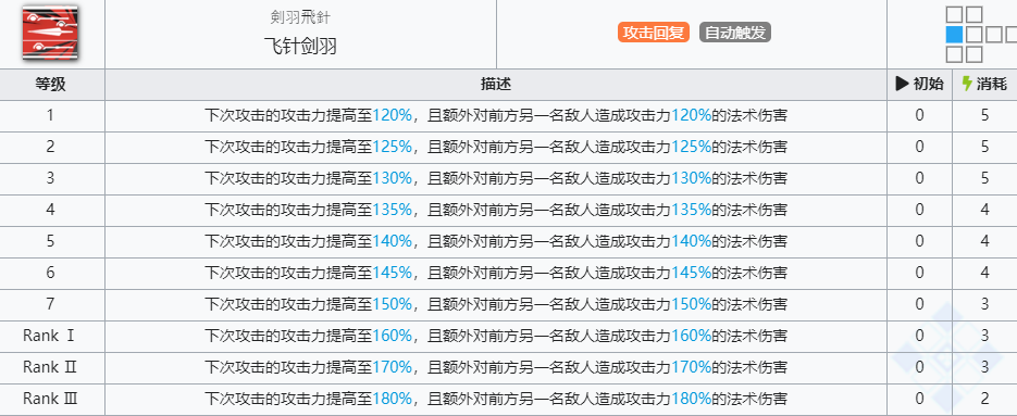 《明日方舟》柏喙技能介绍