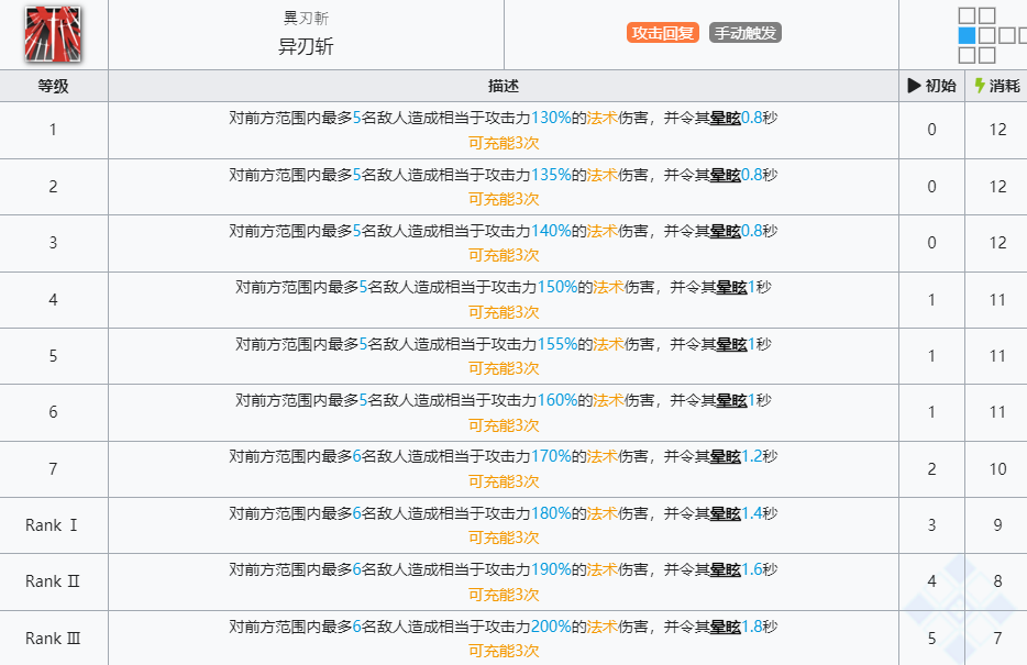 《明日方舟》柏喙技能介绍