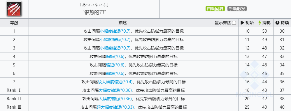 《明日方舟》刻俄柏技能介绍