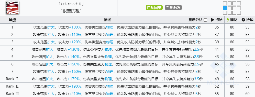 《明日方舟》刻俄柏技能介绍